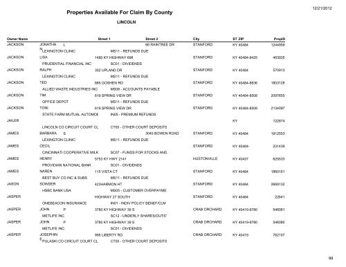 Lincoln County - Kentucky State Treasury