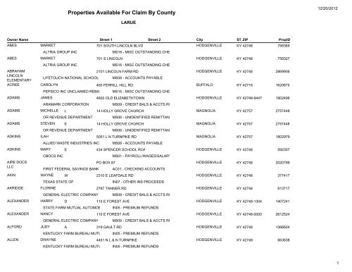 KENTUCKY STATE TREASURY DATABASE visual data 8