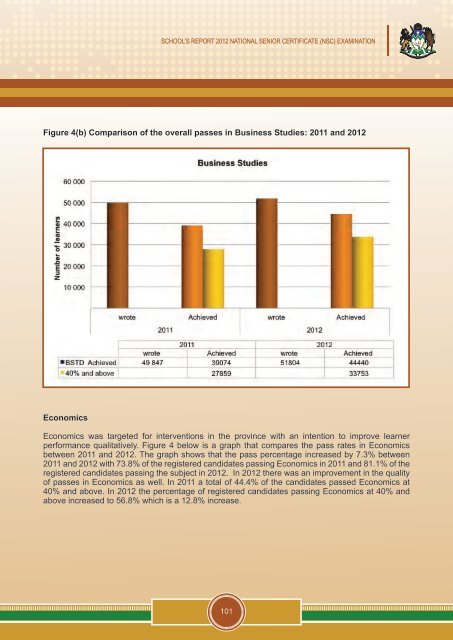 School's Report 2012 National Senior Certificate (NSC) Examination