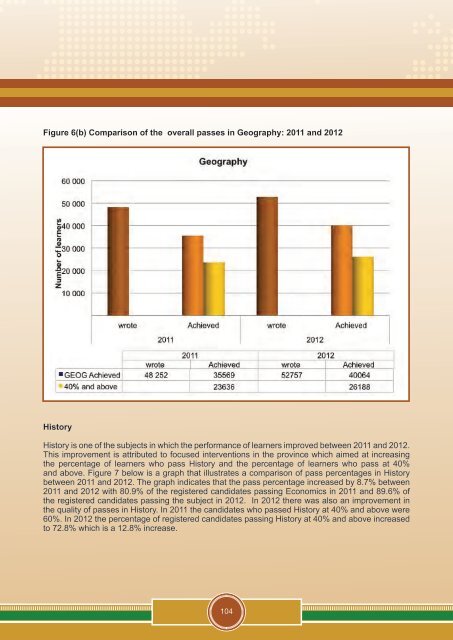 School's Report 2012 National Senior Certificate (NSC) Examination