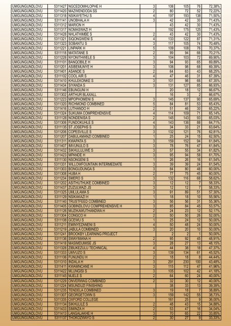 School's Report 2012 National Senior Certificate (NSC) Examination