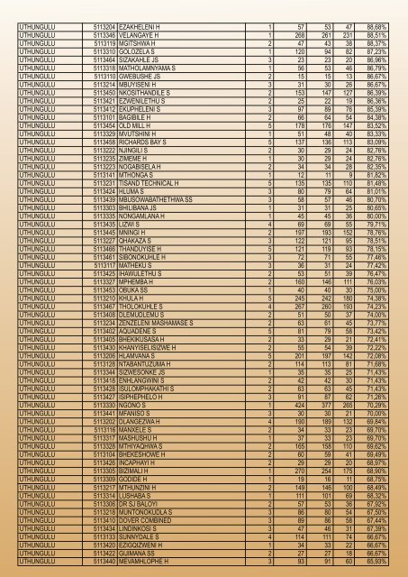 School's Report 2012 National Senior Certificate (NSC) Examination