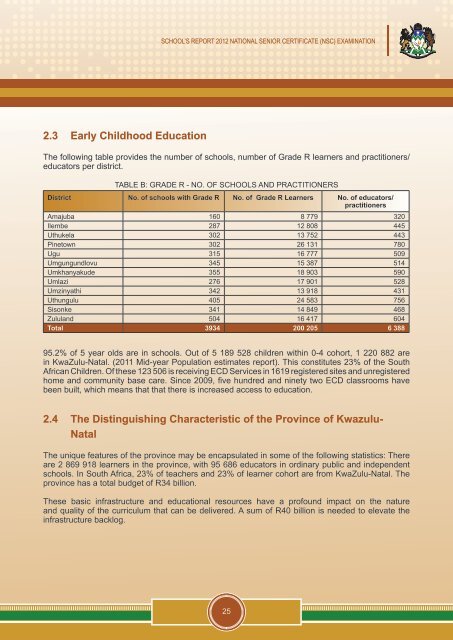 School's Report 2012 National Senior Certificate (NSC) Examination