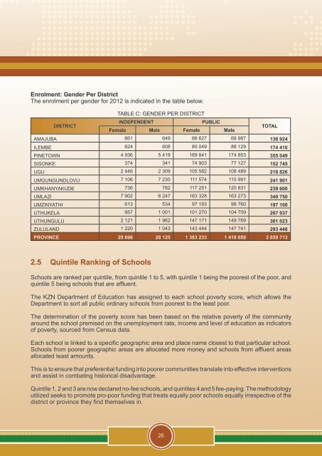 School's Report 2012 National Senior Certificate (NSC) Examination