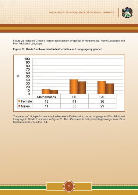 School's Report 2012 National Senior Certificate (NSC) Examination