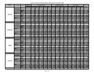 Number of Learners in Ordinary Schools, by District, gender and ...