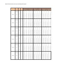 Enrolment by District Grade Gender - KZN Education