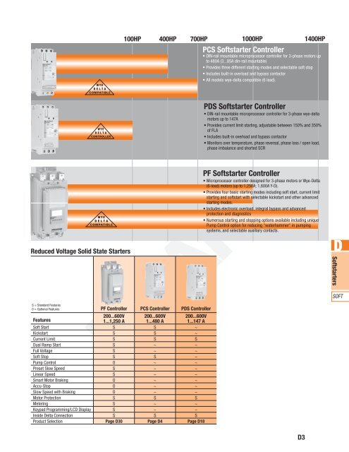 PCS Controllers