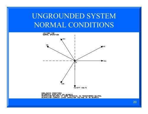 Advantages and Disadvantages of Different Types of Neutral ...