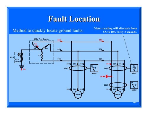 Fault Location Method to