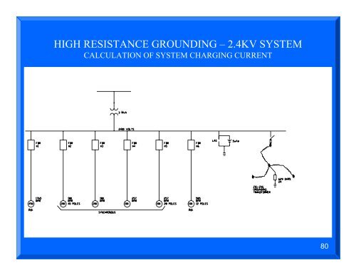 Advantages and Disadvantages of Different Types of Neutral ...