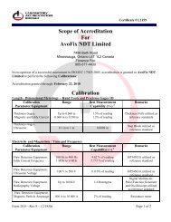 Scope of Accreditation For AvoFix NDT Limited Calibration