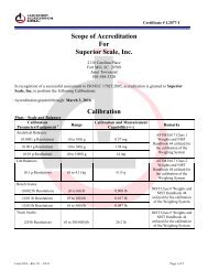 Scope Of Accreditation ISO/IEC 17025:2005 - Superior Scale, Inc.