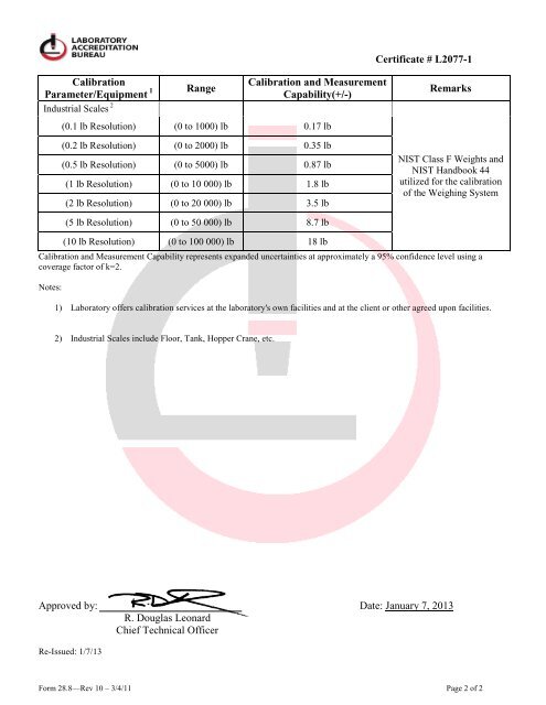 Scope Of Accreditation ISO/IEC 17025:2005 - Superior Scale, Inc.