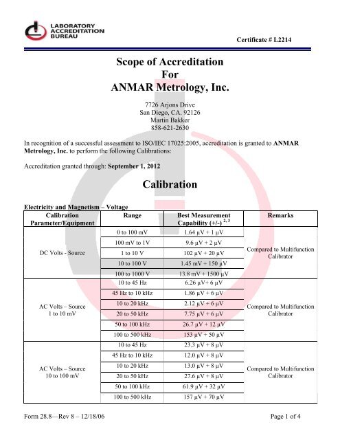 Scope of Accreditation For ANMAR Metrology, Inc. - Laboratory ...