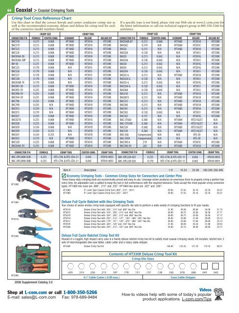 Coax Chart