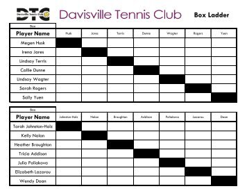 DTC Box Ladder - Ladies - June 2011.xlsx - Davisville Tennis Club