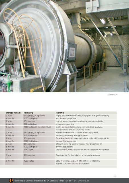 TiB Brochure - Construction Chemicals - Lawrence Industries