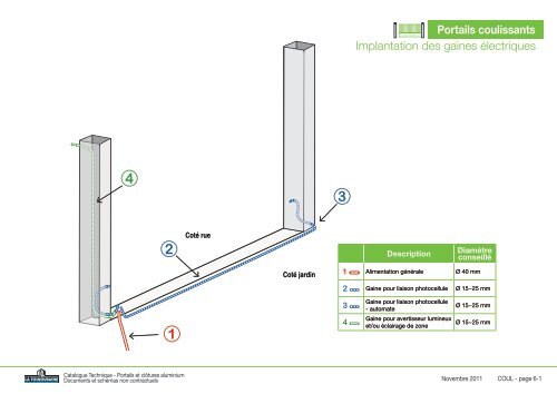 Catalogue Technique Portails Coulissants - La Toulousaine