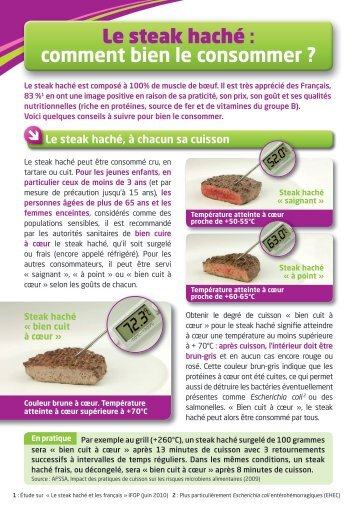 Le steak hachÃ© : comment bien le consommer ? - La-viande.fr