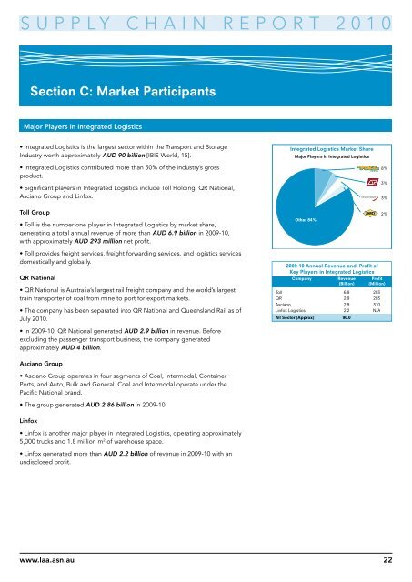 Supply Chain Report - Logistics Association of Australia