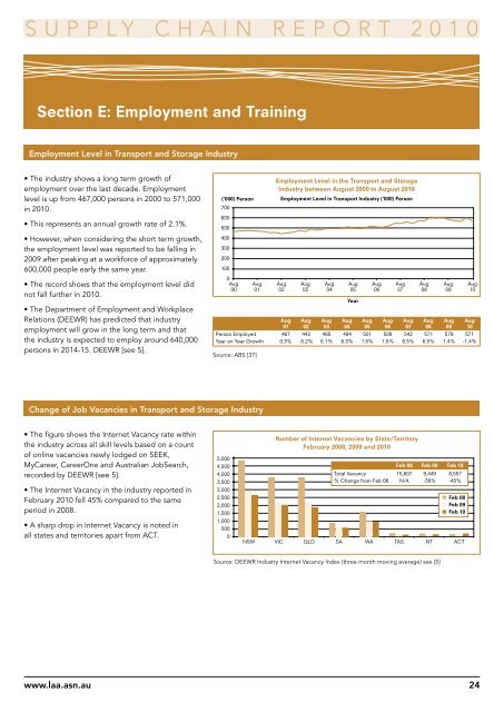 Supply Chain Report - Logistics Association of Australia