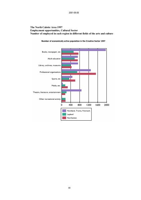 Report on The Barents Cultural Co-operation - LabforCulture.org