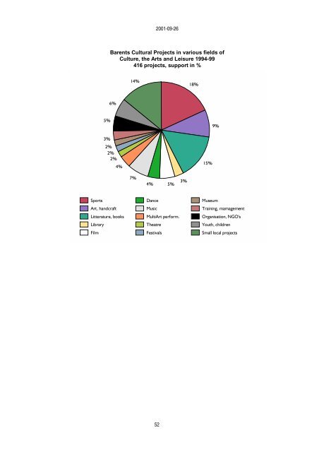 Report on The Barents Cultural Co-operation - LabforCulture.org