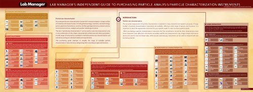 lab manager's independent guide to purchasing particle analysis ...