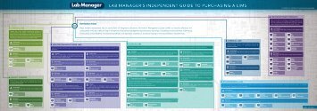 Read Lab Manager's Independent Guide to Purchasing a LIMS PDF