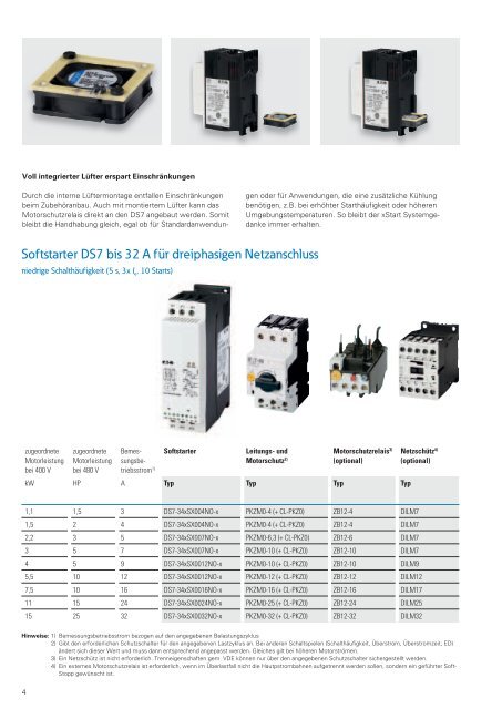 Softstarter: Perfekter Sanftanlauf im System xStart - LABO.de