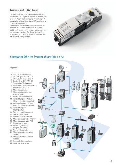 Softstarter: Perfekter Sanftanlauf im System xStart - LABO.de