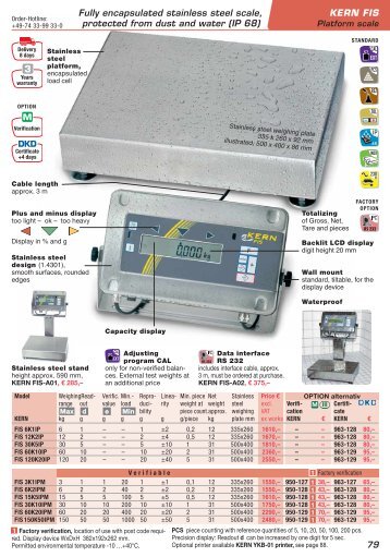 KERN FIS Fully encapsulated stainless steel scale ... - Labochema