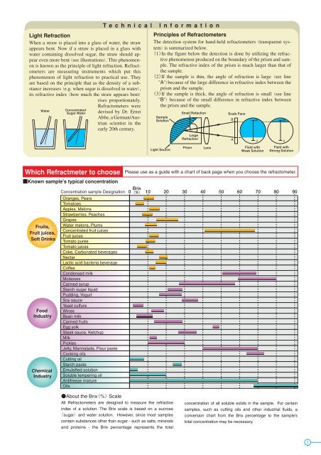 Propylene Glycol Refractometer Chart