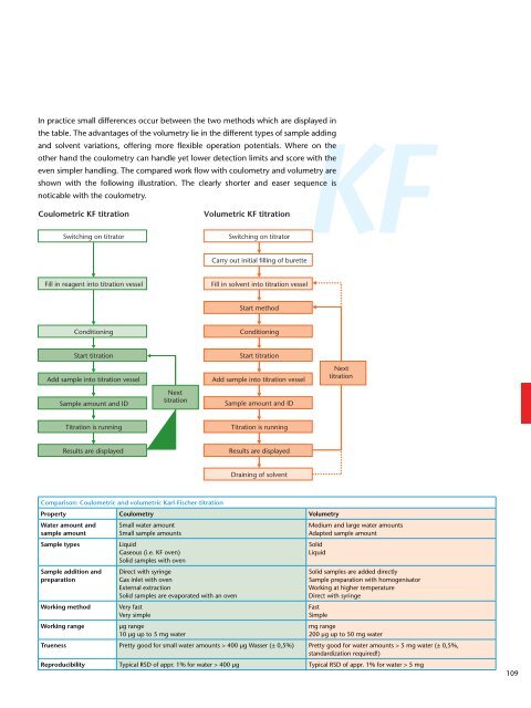 Laboratory Products