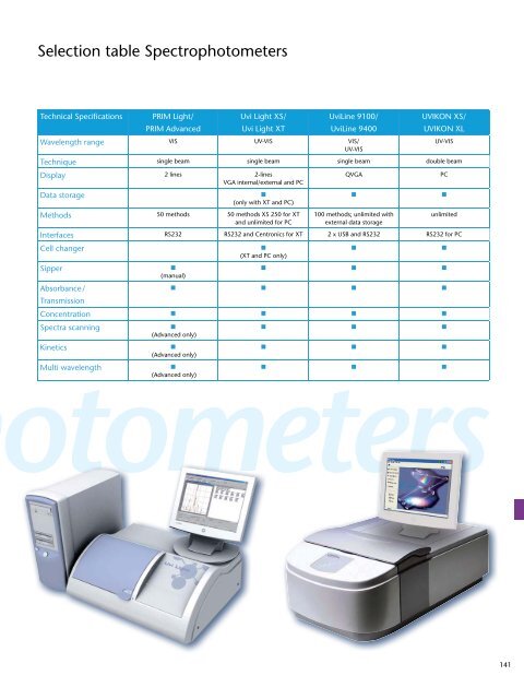 Laboratory Products