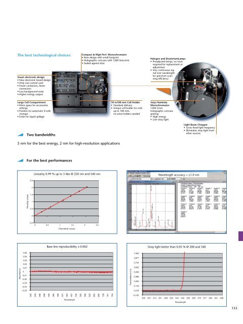 Laboratory Products