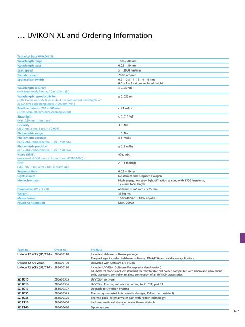 Laboratory Products