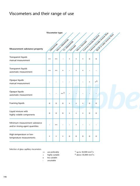 Laboratory Products