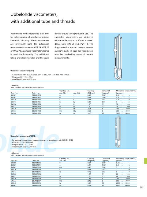 Laboratory Products