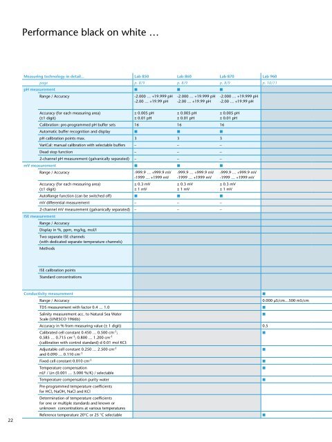 Laboratory Products