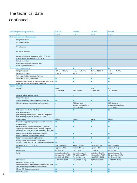 Laboratory Products