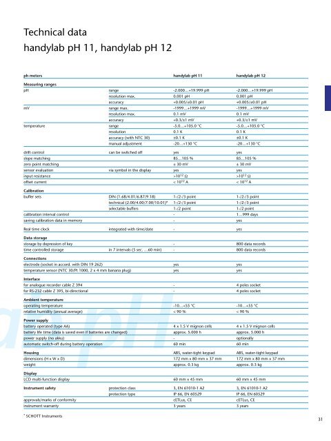 Laboratory Products