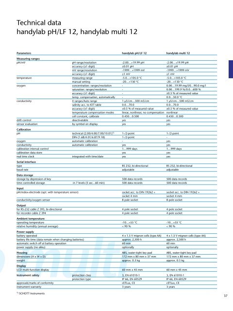 Laboratory Products