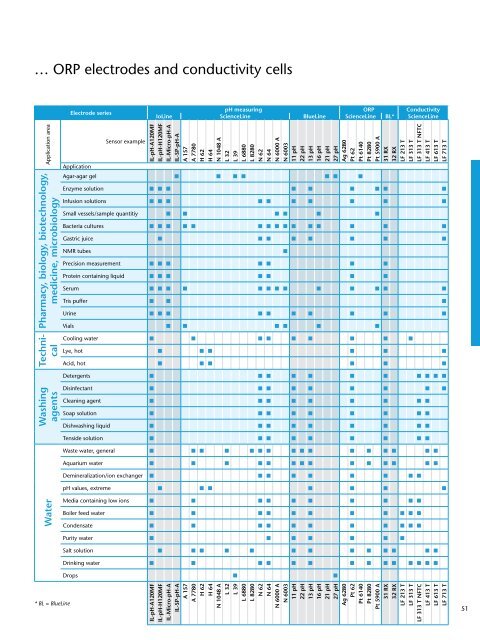 Laboratory Products