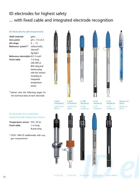 Laboratory Products