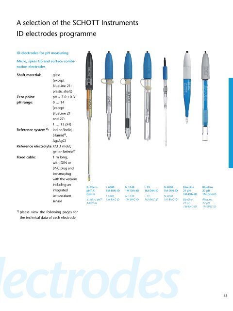 Laboratory Products