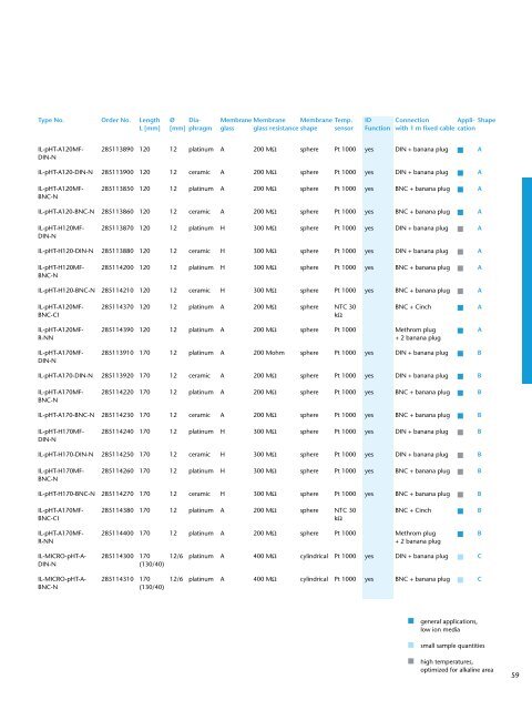 Laboratory Products