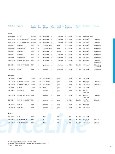 Laboratory Products