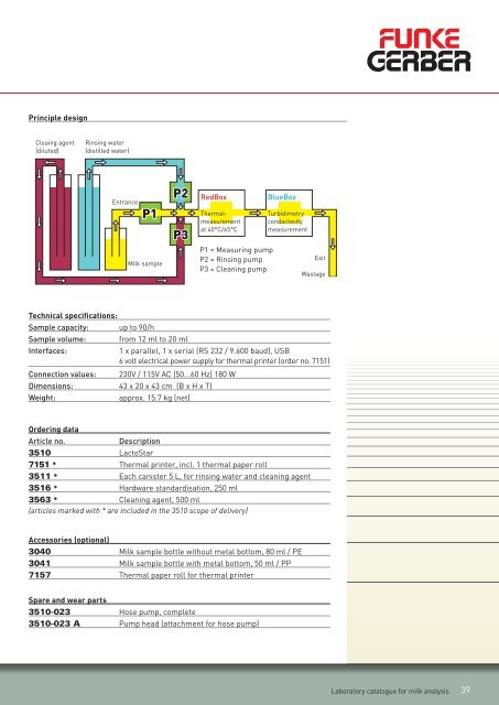 LABORATORY CATALOGUE for milk analysis - Labochema